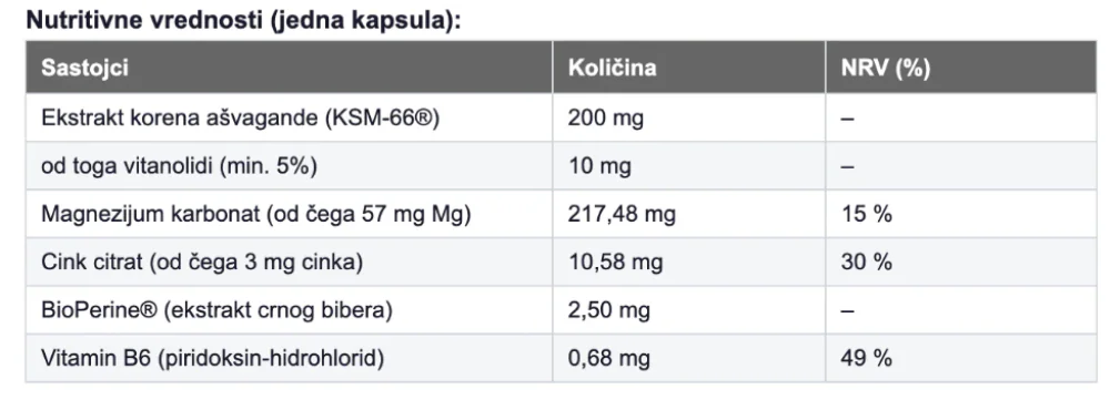 wellbe Ashwagandha — nutritivne vrednosti i sastav po kapsuli